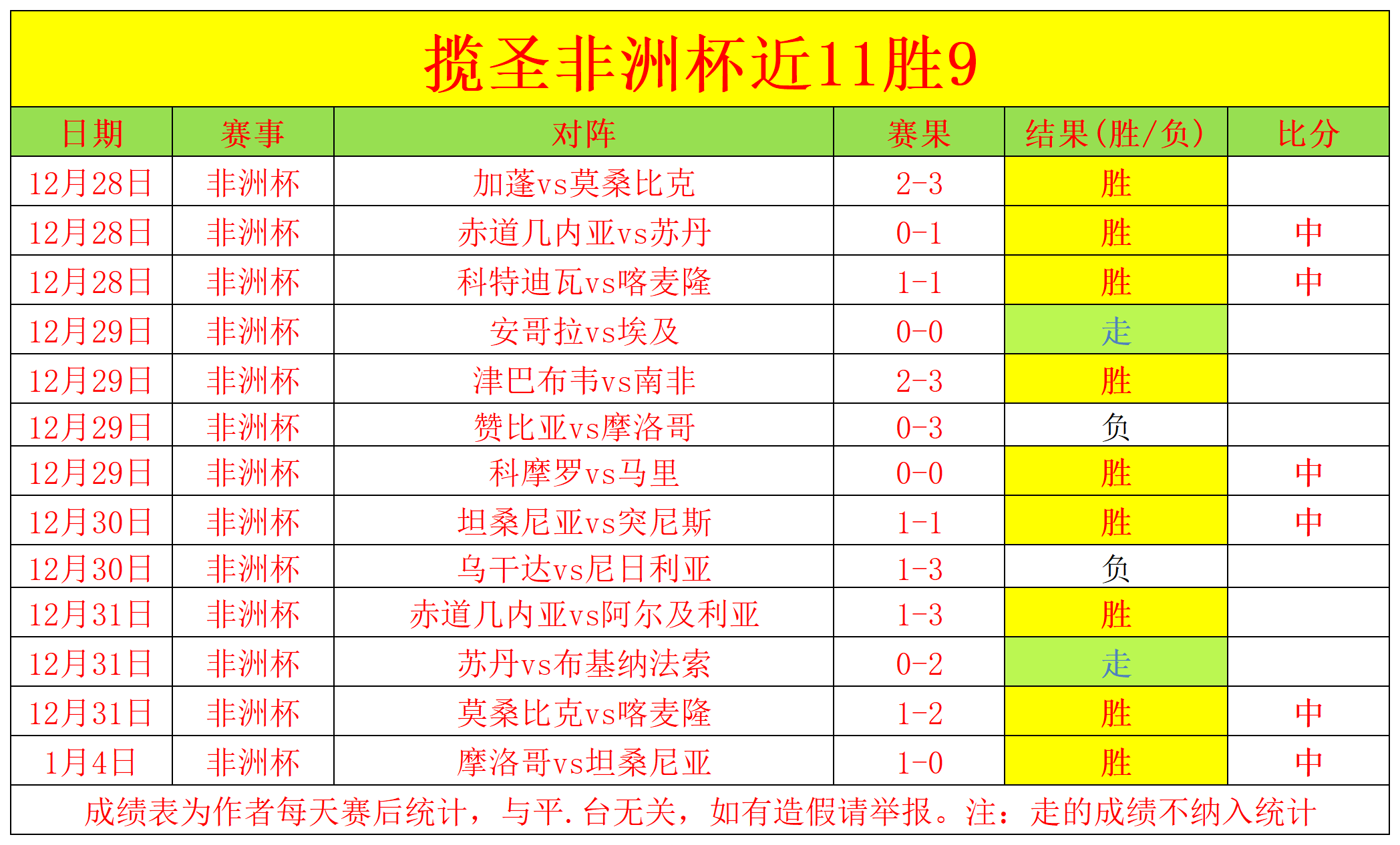月至今,梅斯塔利亚,球场记录西,金宝博188bet体育官方,金宝博188bet体育在线官网,金宝博188bet体育线上,金宝博188bet体育APP