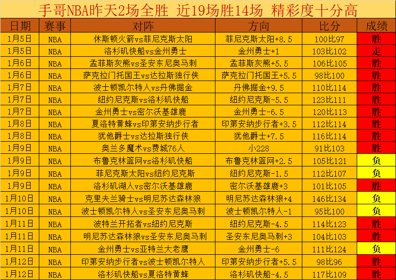 周六英足总,杯关键对决,布莱顿迎战,金宝博188bet体育官方,金宝博188bet体育在线官网,金宝博188bet体育线上,金宝博188bet体育APP