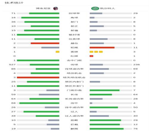 多特稳扎稳,冷静应对助,力进球提升,金宝博188bet体育官方,金宝博188bet体育在线官网,金宝博188bet体育线上,金宝博188bet体育APP