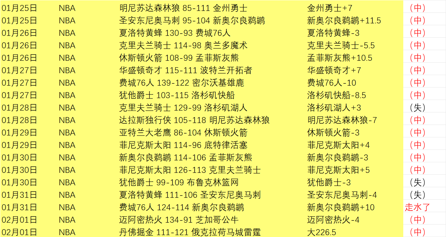 福建险胜山,邹阳独得,分力挽狂澜,金宝博188bet体育官方,金宝博188bet体育在线官网,金宝博188bet体育线上,金宝博188bet体育APP