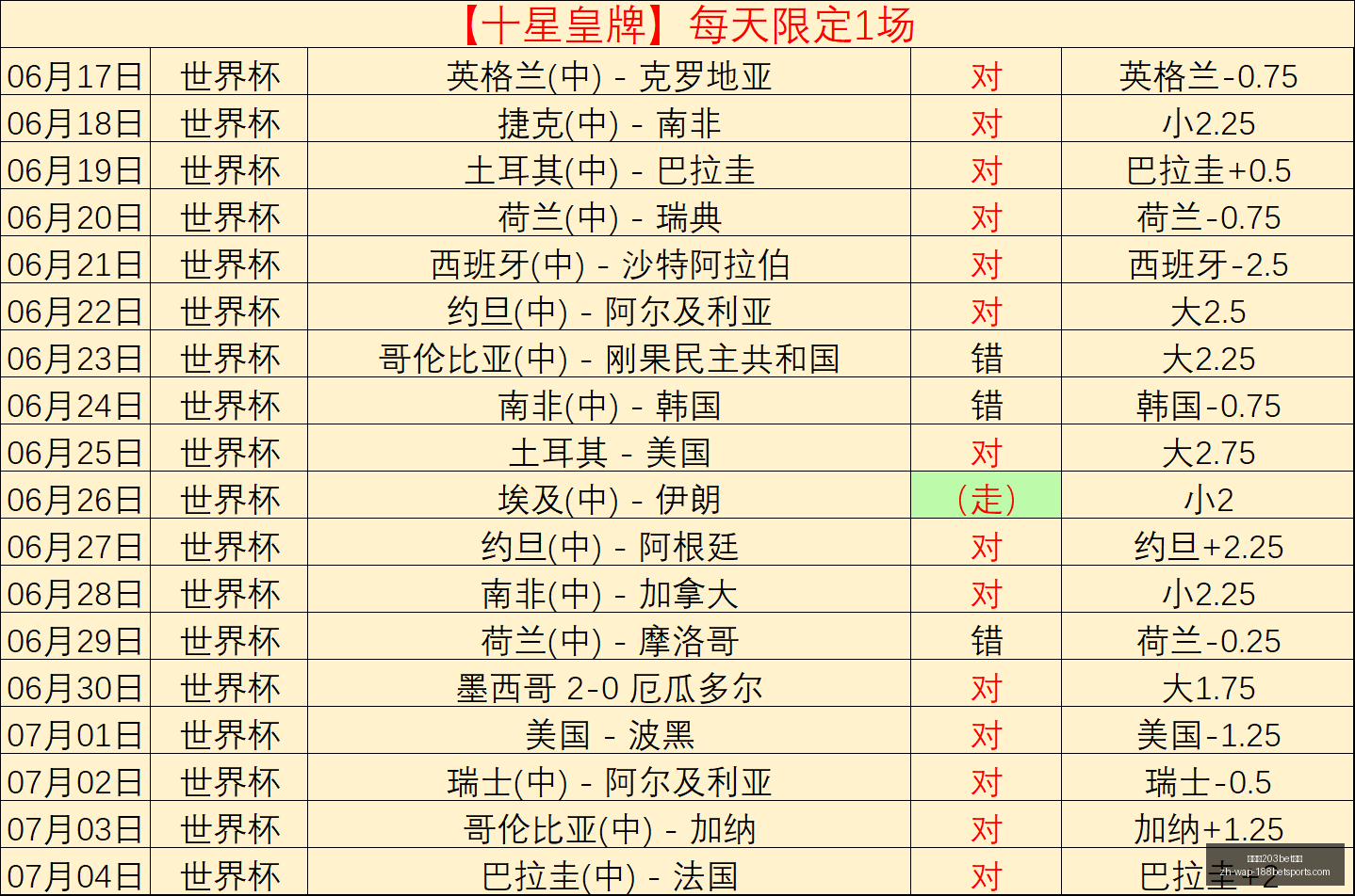 巴西世界杯,连胜战日本,场激战冷门,金宝博203bet体育官网,金宝博203bet体育App,金宝博203bet体育直播,金宝博203bet体育登录,金宝博203bet体育娱乐