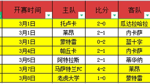 “2021-2022德甲赛季第26轮赛事亮点汇总”